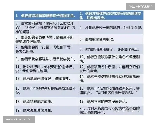 失明中的奇迹:如何发现并激发被忽视的天赋与潜能 失明中的奇迹:如何发现并激发被忽视的天赋与潜能