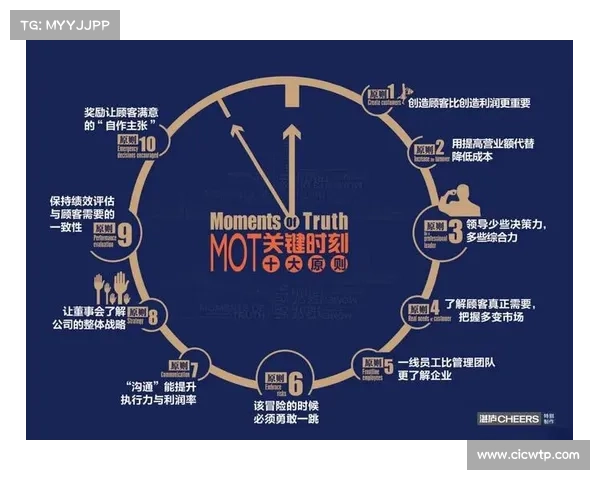 未来文明崛起的五大关键时刻：从科技突破到全球合作的历史转折点